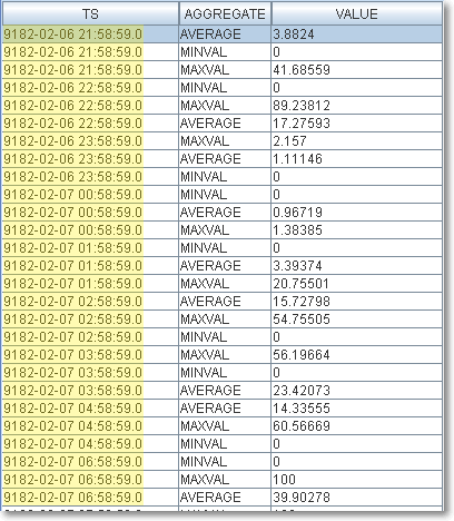 Wrong results with UNPIVOT Wrong results with UNPIVOT
