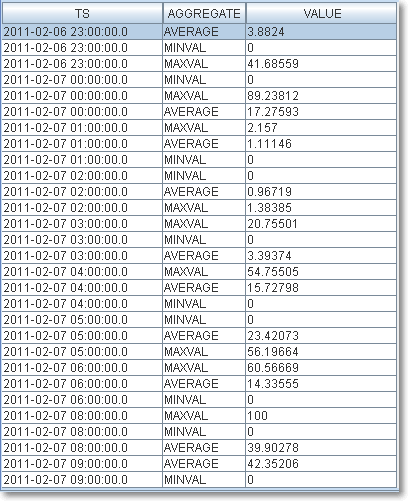 Correct data with char column Correct data with char column