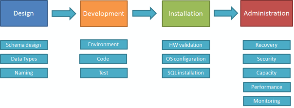 worst_practices_areas